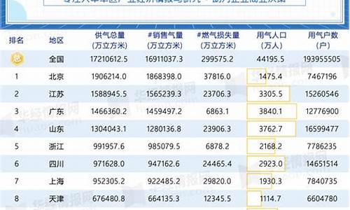 邯郸市天然气价格调整公告_2021年邯郸