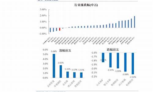 河北天然气价格最新价格走势表_河北天然气