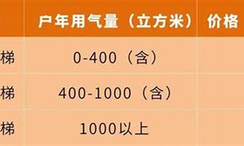 天然气价调整最新消息价格一览表_天然气价