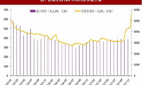 无锡天然气价格最新价格查询表一览表_无锡