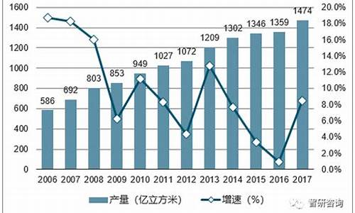 中国天然气价格多少_中国天然气价格多少钱