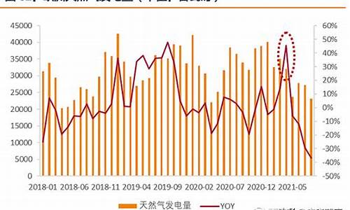 2022年天然气价格分析报告最新_202