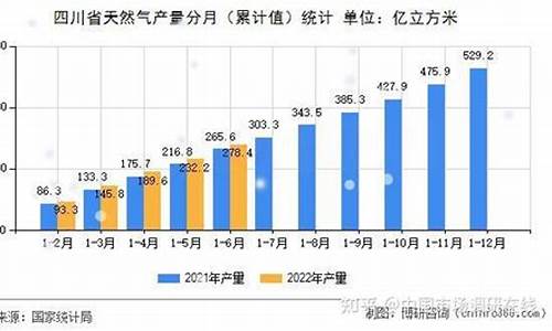 四川天然气价格多少钱一立方米_四川省天然