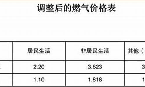 郑州天然气价格收费标准一览表查询_郑州天