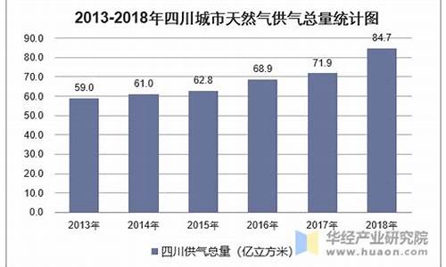 四川天然气价格查询_四川省2020年天然