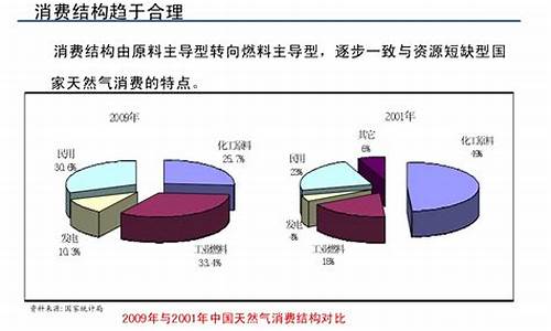 非居民天然气价格定价_非居民天然气价格调