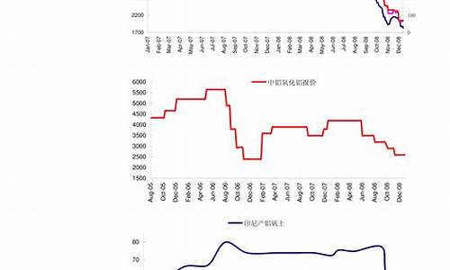 重庆天然气价格表2023今日价格是多少_