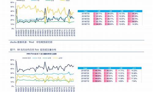 天然气价格查询实时行情最新表最新_天然气