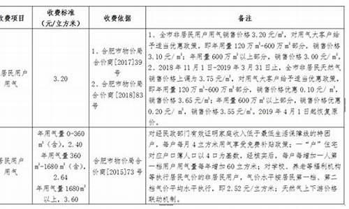 合肥天燃气价格_合肥市天然气价格年检一览