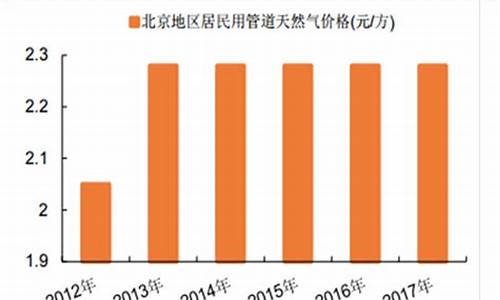 无锡民用天然气价格查询_民用天然气价格最