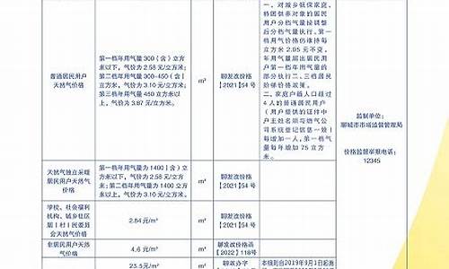 新奥燃气价格表2020最新价格_新奥燃气