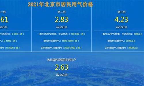 北京天然气价格最新价格2023年11月份