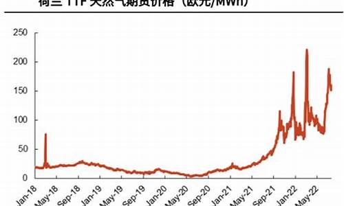 ttf天然气价格_2021天然气价格表