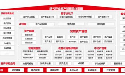 燃气公司信息化_燃气信息化管理办法全文解