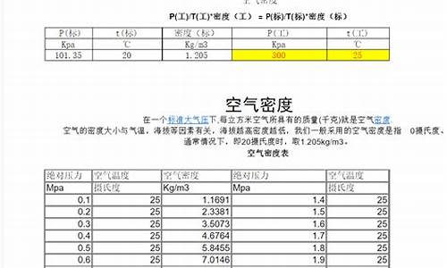 燃气价格计算公式详解最新版下载_燃气价格