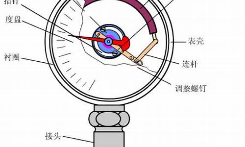 家用天然气动态气压正常是多少_天然气动态