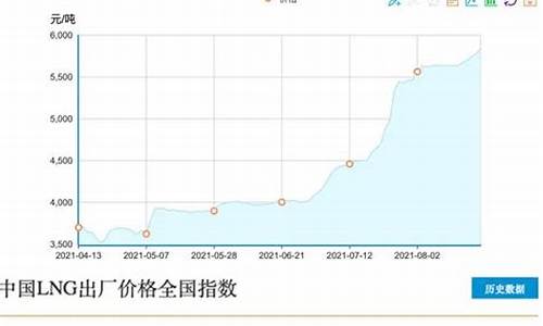 今年lng天然气还会大涨吗_今年lng天