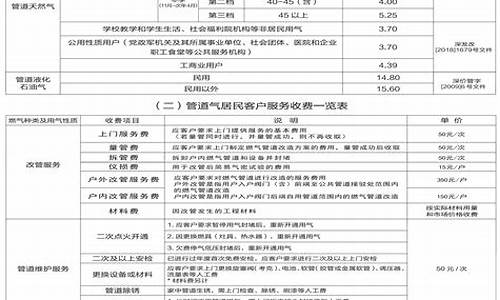 深圳燃气价格调整最新消息查询表_深圳燃气