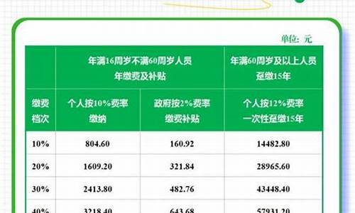 成都居民天然气价格最新价格2021_20