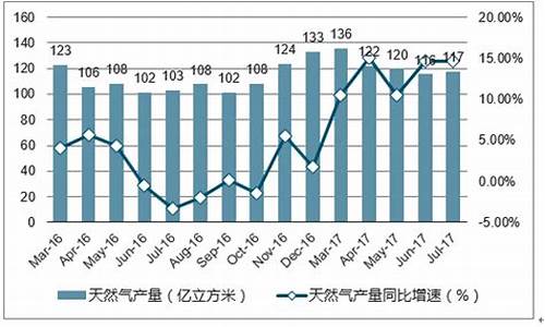 天然气价格2020年_天然气价格2024