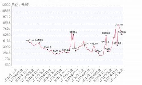 新疆液化天然气价格最新价格查询最新走势_