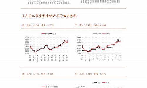 常州市天然气价格每立方米多少钱_常州天然