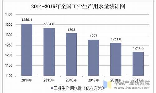 2023全国工业用天然气价格会涨吗_工业