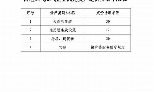 天然气价格成本监审_燃气价格成本监审办法