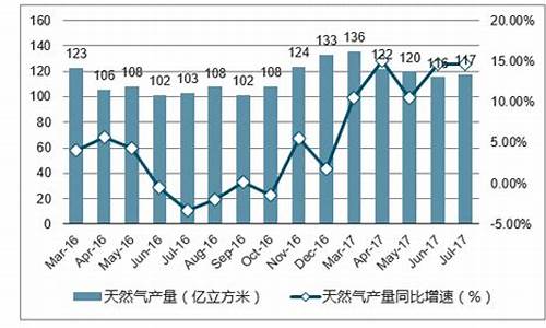 兰州居民天然气价格2024_天然气价格2