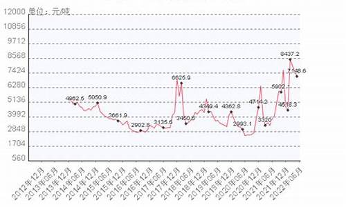 天然气价格查询今日液化气价格一览表_天然