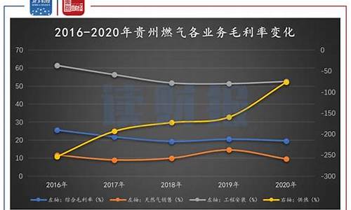 贵州省燃气价格调整多少钱一方_2020年