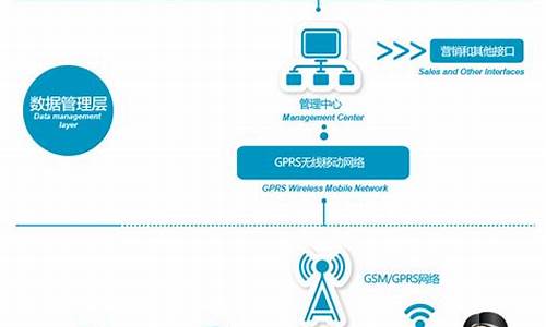 燃气信息化建设总结汇报最新文件_燃气行业信息化