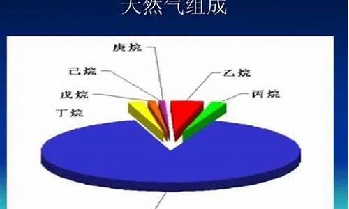 天然气价格是怎么算的_天然气价格的组成是