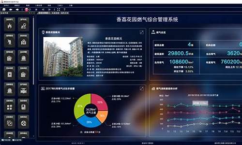 燃气信息表_燃气信息管理系统登录页面在哪