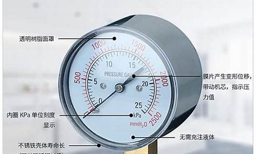 天然气动态压力静态压力是多少啊_天然气动态压力正常值