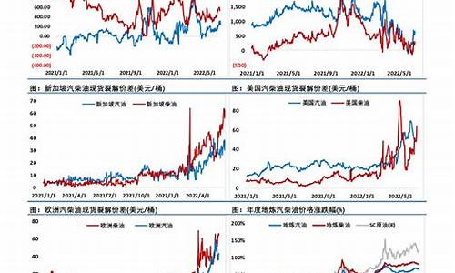 天然气价格历史数据_天然气价格历史数据表