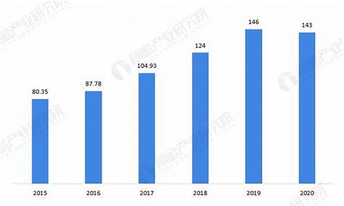 杭州天然气价格最新价格2021_杭州天然