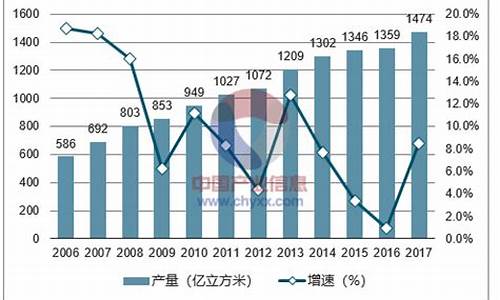 无锡天然气价格最新价格查询最新走势_无锡