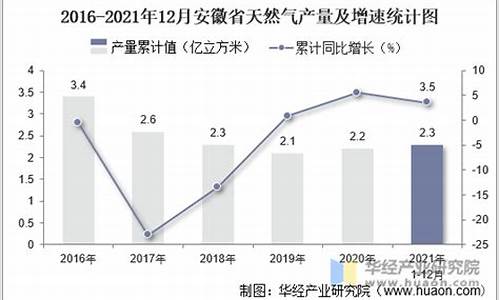 2020安徽天然气涨价最新通知_安徽天然