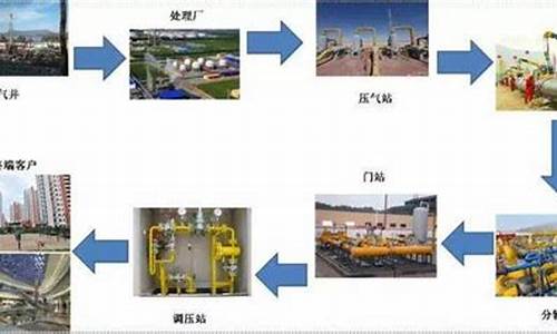 液化气价格怎么定价_液化燃气价钱怎么算啊