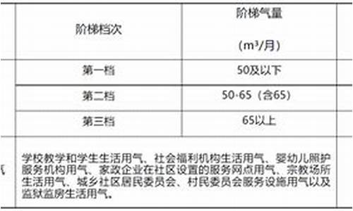 河源市区管道天然气价格调整内容最新公告_