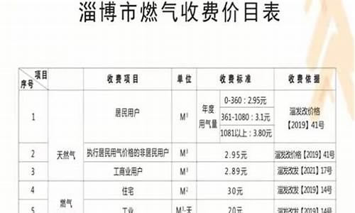 济南市居民燃气价格_济南居民燃气价格表