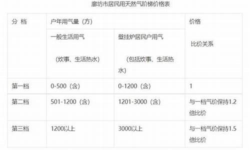 无锡居民天然气价格最新价格查询表电话_无