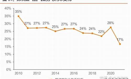 工商业天然气价格上涨原因_2021年工业