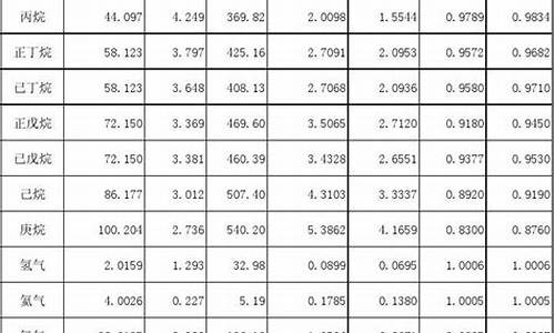 天然气动态气压不稳定_天然气动态压力低的