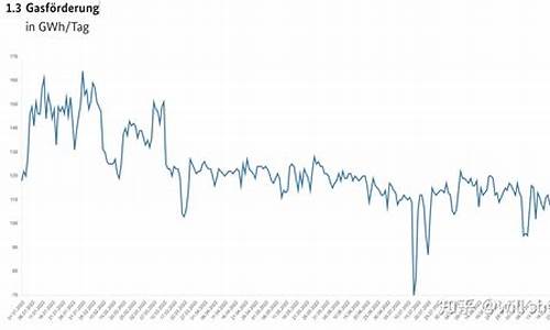 德国天然气价格暴涨原因是什么变化引起的_