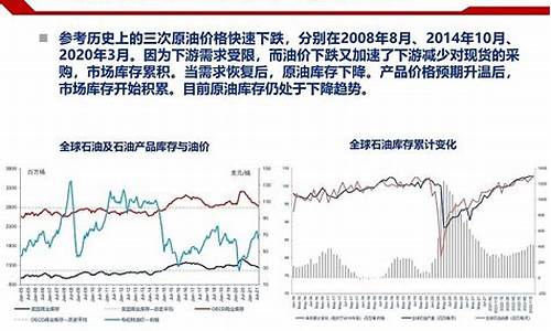 天然气价格因素_天然气价格分析报告怎么写