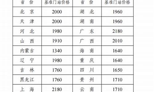 合肥市非居民天然气价格_合肥非居民天然气