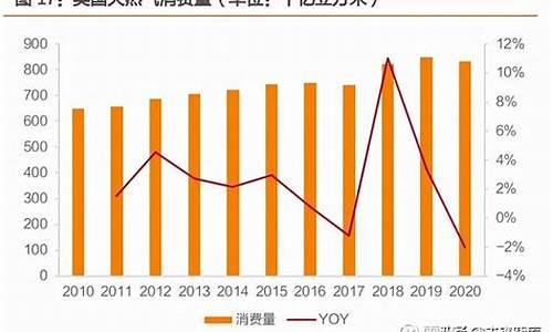 天然气价格多少钱一吨2020年今日价格_