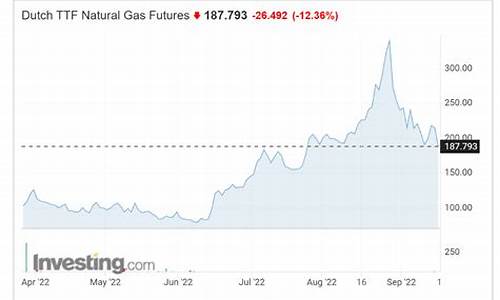 欧洲天然气价格再创新高_欧洲天然气价格飙